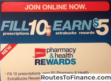 CVS Rewards, Extra Care Bucks und Coupon-Programme