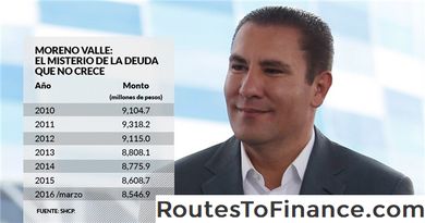 Obligaciones de deuda garantizadas y la crisis crediticia Obligaciones de deuda garantizadas y la crisis crediticia