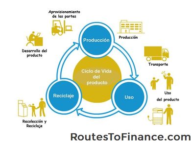 Cycle ¿Recuento o inventario físico? Cycle ¿Recuento o inventario físico?