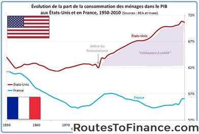 Ajustement des états des résultats pour l'évaluation des entreprises Ajustement des états des résultats pour l'évaluation des entreprises