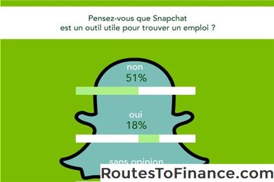 Comment obtenir de l'aide pour la recherche d'emploi à la bibliothèque Comment obtenir de l'aide pour la recherche d'emploi à la bibliothèque
