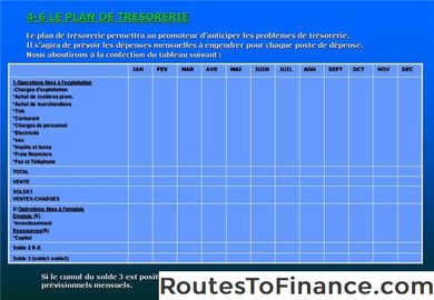 Apprendre à résoudre les problèmes de gestion de la dette, d'inventaire et de RA Apprendre à résoudre les problèmes de gestion de la dette, d'inventaire et de RA
