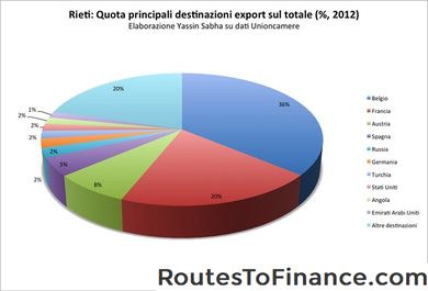 Come accedere alle statistiche commerciali statistiche statistiche di importazione e di esportazione Come accedere alle statistiche commerciali statistiche statistiche di importazione e di esportazione