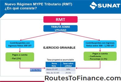 Perfil de Beneficios para empleados sin costo
