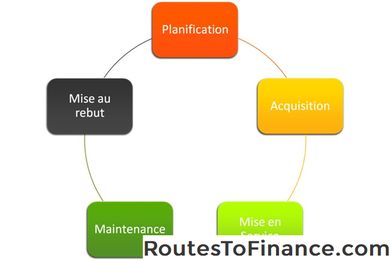 Technicien en équipement biomédical - Information sur la carrière