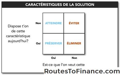 Liste des compétences et exemples de résolution des conflits