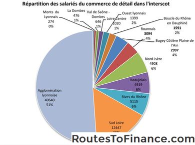 - Qu'est-ce qu'un bon? - Conditions de vente au détail