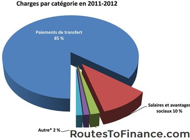 Comptabilité d'exercice Vs Comptabilisation caisse