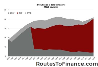 Dette Financement Définition