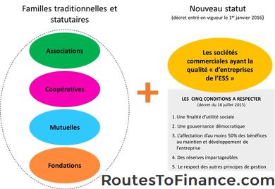 Promotion d'entreprise Définition