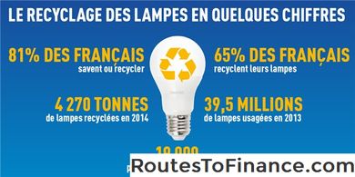 Sur le recyclage des métaux