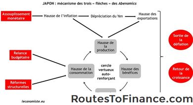 Causes de l'inflation: 2 vraies raisons de la hausse des prix