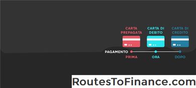 Nessuna storia di credito o cattivo credito: qual è la differenza?